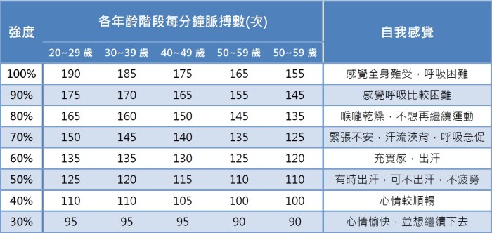 Xuan瘋運動教室/間歇運動/HIIT/Tabata/高強度間歇訓練/高效率燃脂/減肥/高效率減肥/間歇訓練